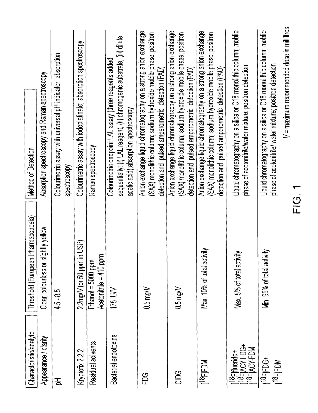 Method and apparaus for the analysis of compounds