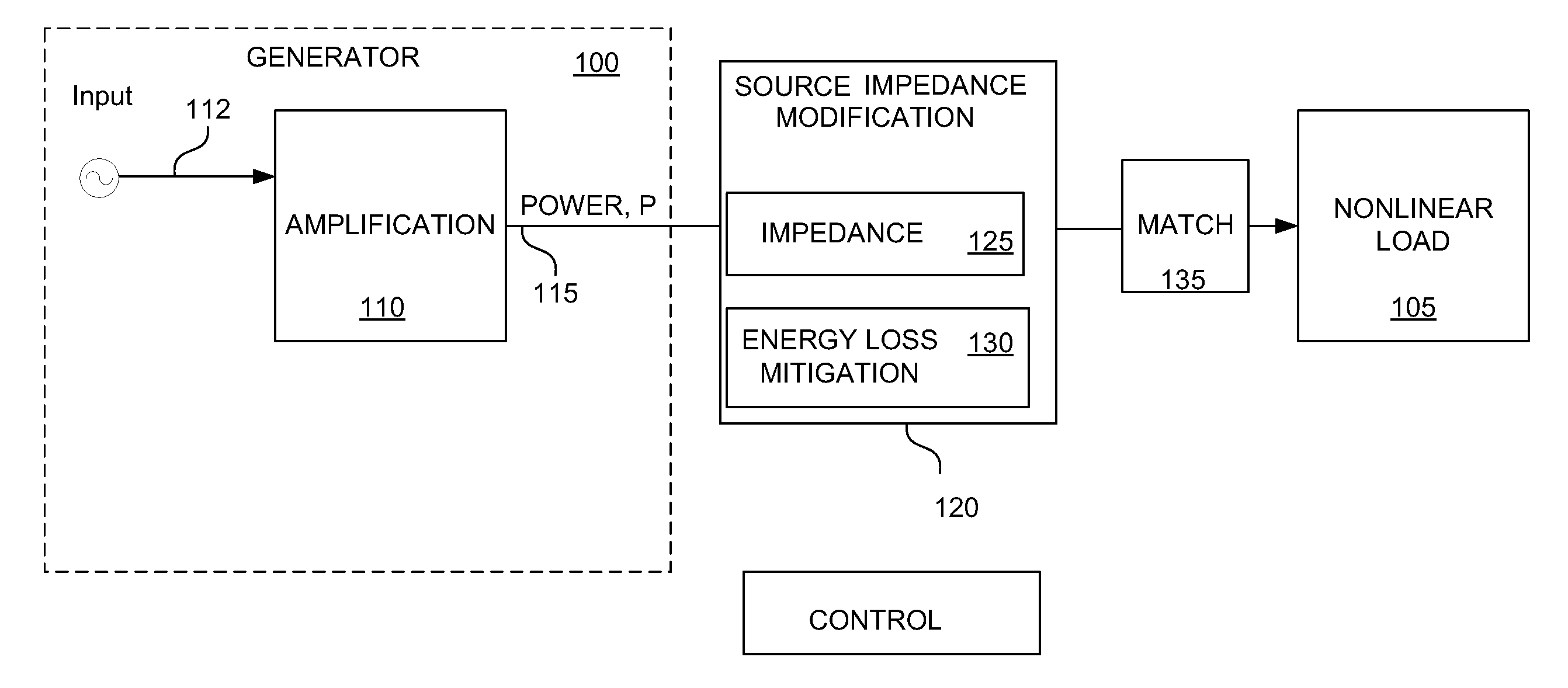 Efficient active source impedance modification of a power amplifier