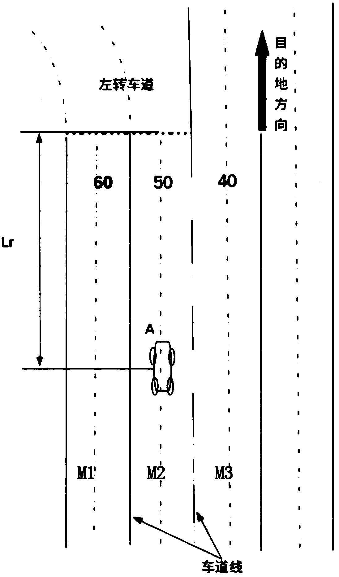 Lane decision method for automatic driving vehicles based on multi-objective decision matrix
