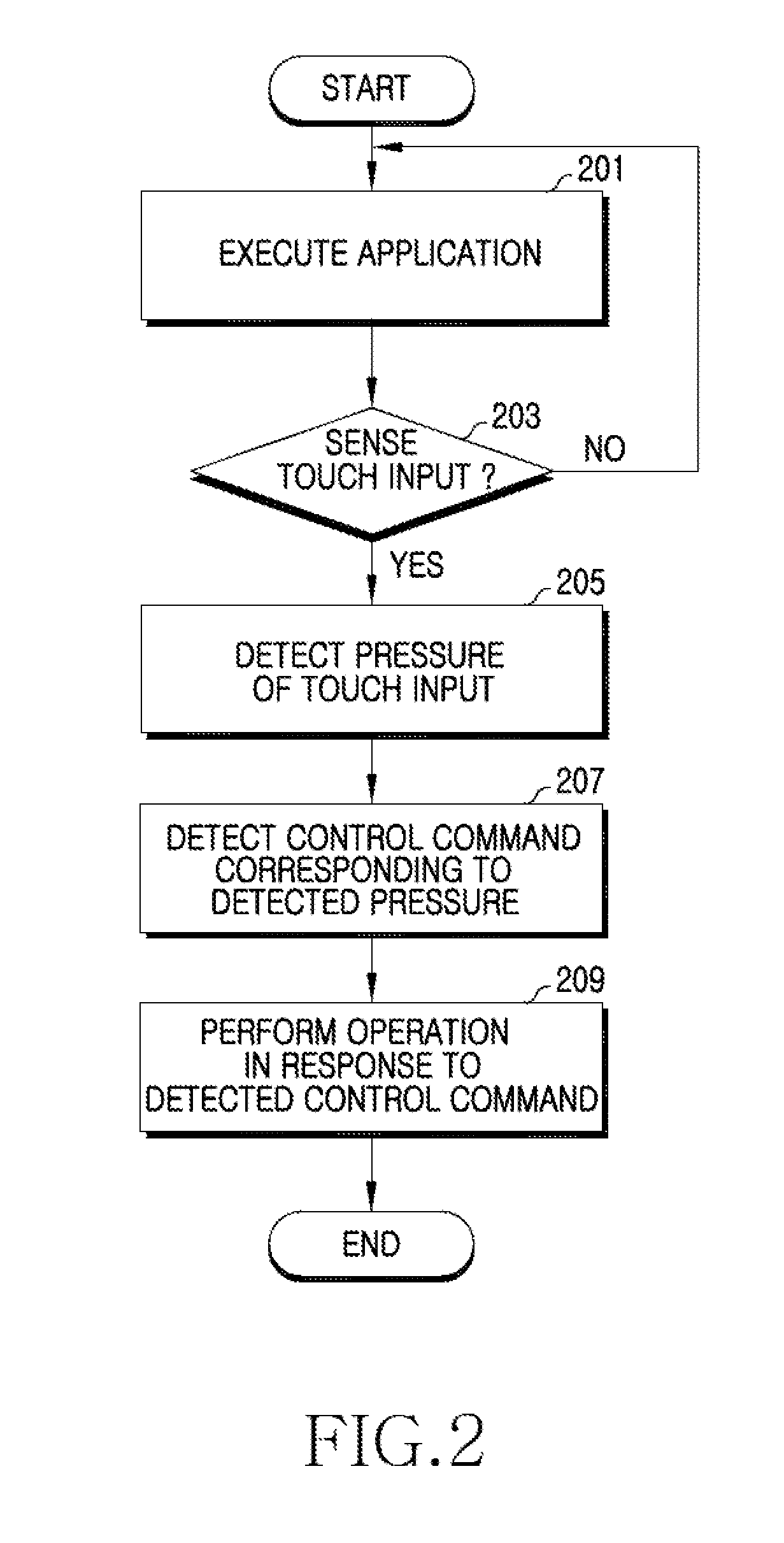 Apparatus and method for touch input in portable terminal