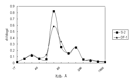 Preparation method of catalyst carrier material containing molecular sieve and alumina