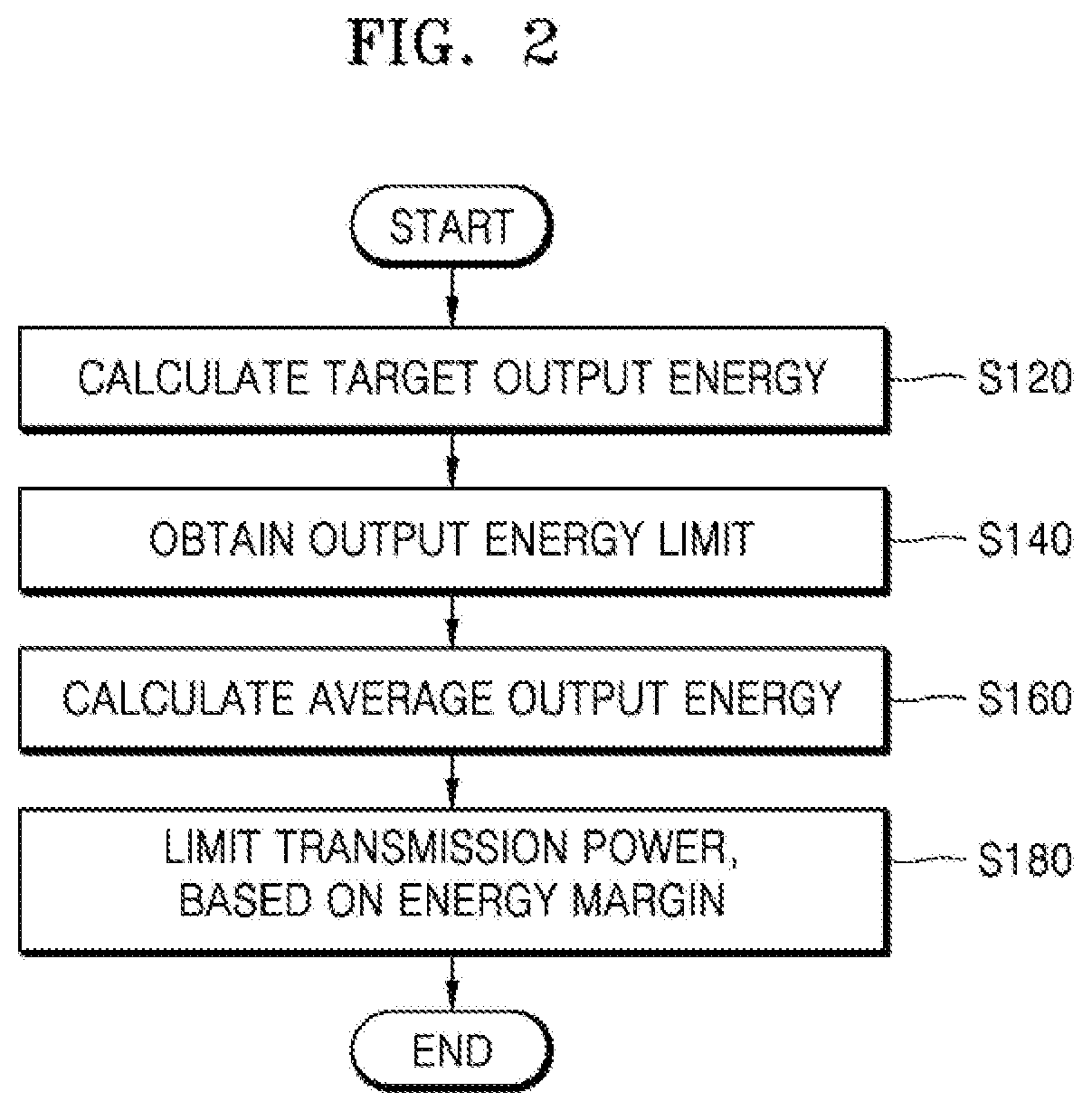 Apparatus and method for controlling transmission power