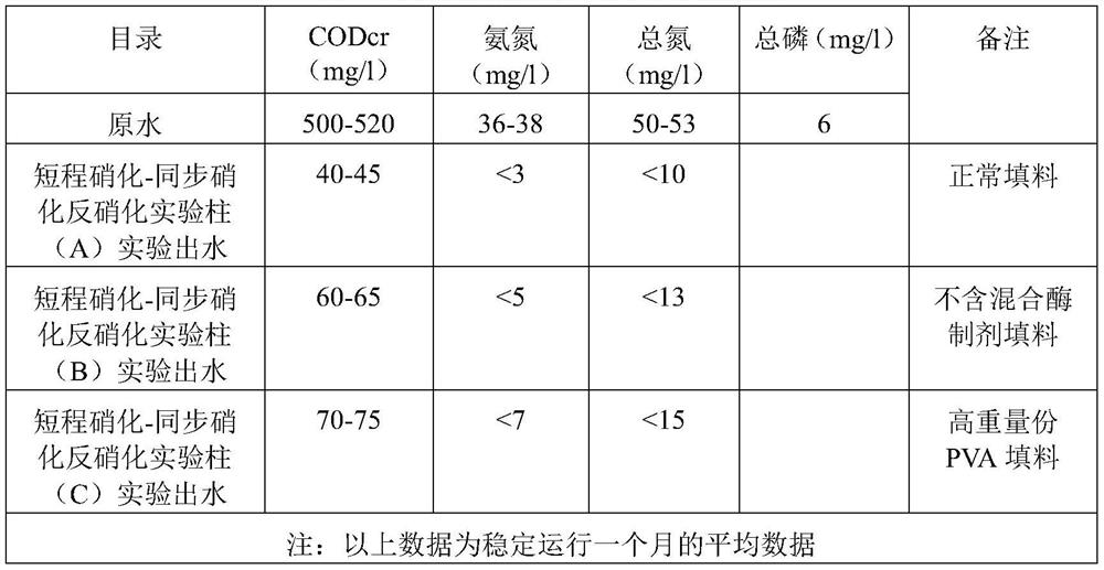 Sewage treatment process combining anaerobic hydrolysis with short-cut nitrification-synchronous nitrification and denitrification and aerobic oxidation