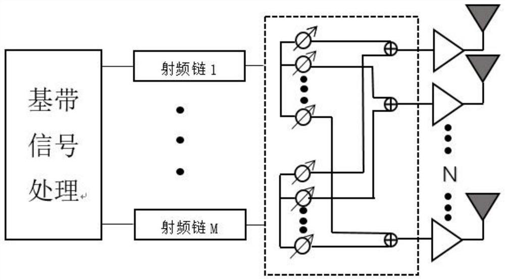 Resource allocation method and device based on NOMA