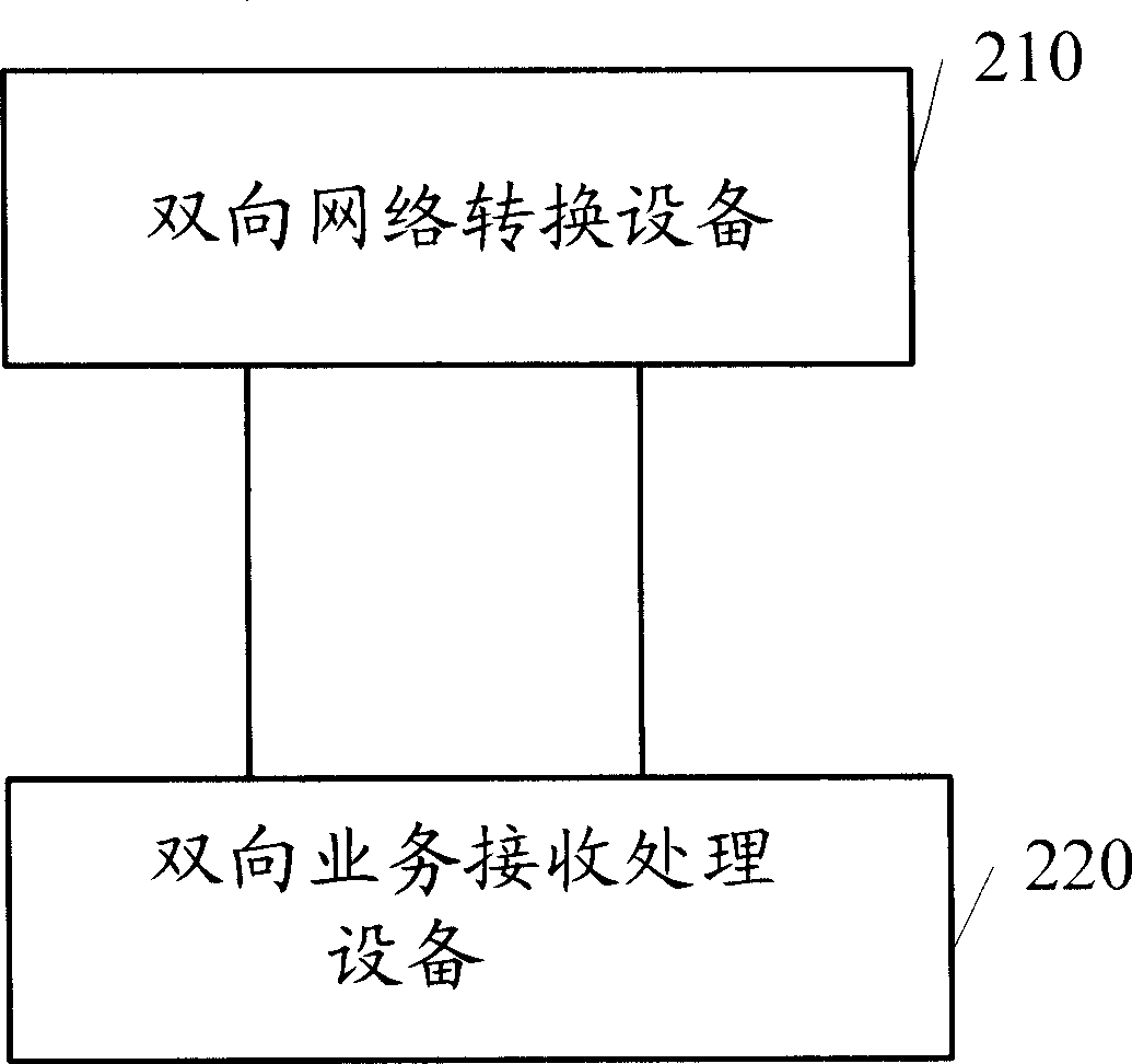 System, method and device for providing the bidirectional service in the separated bidirectional network