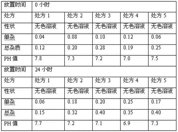 Stable parecoxib sodium pharmaceutical composition for injection