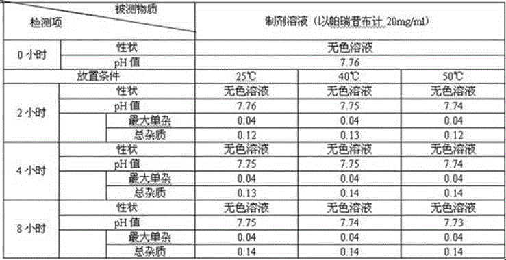 Stable parecoxib sodium pharmaceutical composition for injection
