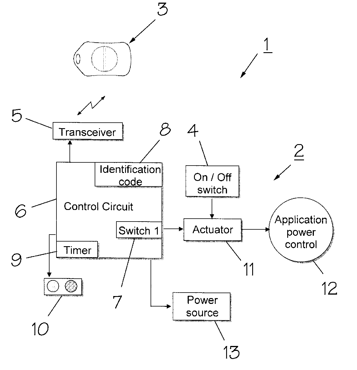 Electronically enabling devices remotely