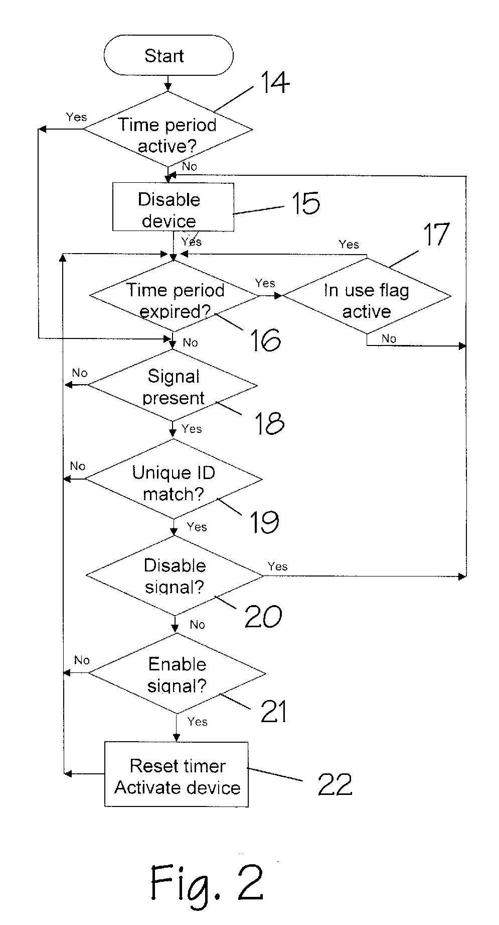 Electronically enabling devices remotely