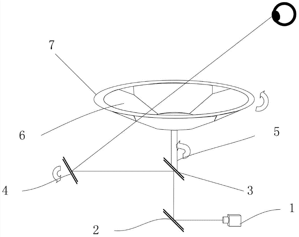 Panoramic three-dimensional display device based on single projection machine and transmission-type scattering screen