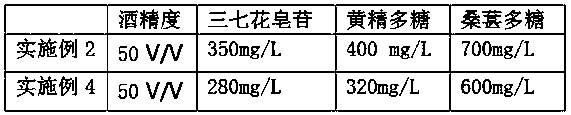 Flos notoginseng wine and preparation technology thereof