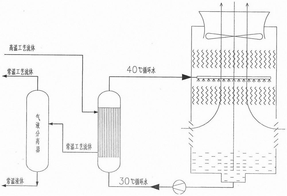 Direct air cooling method for shifted gas