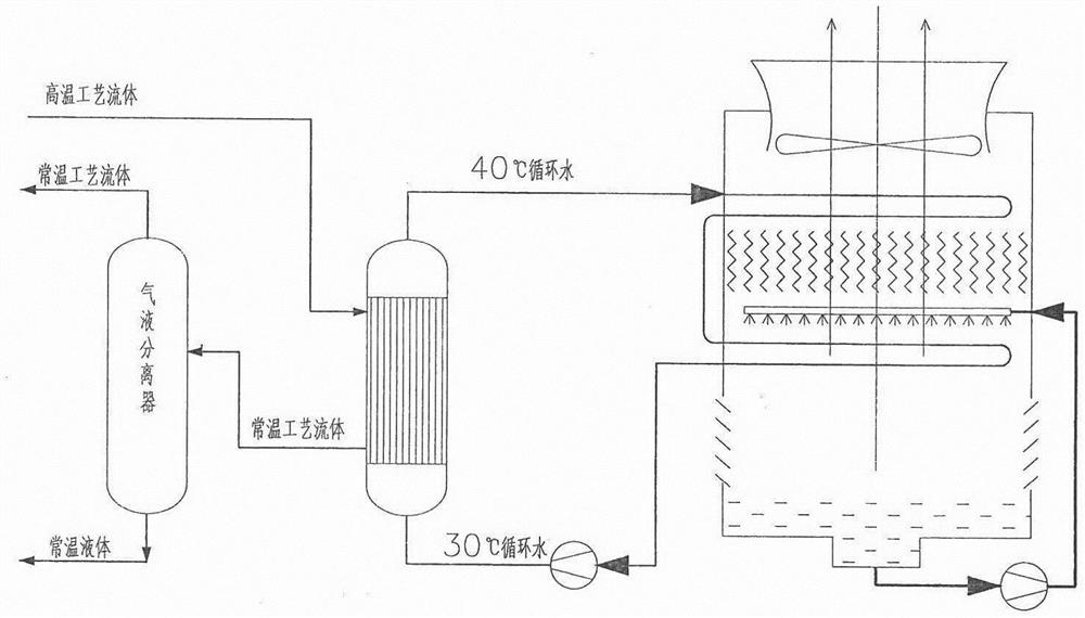 Direct air cooling method for shifted gas