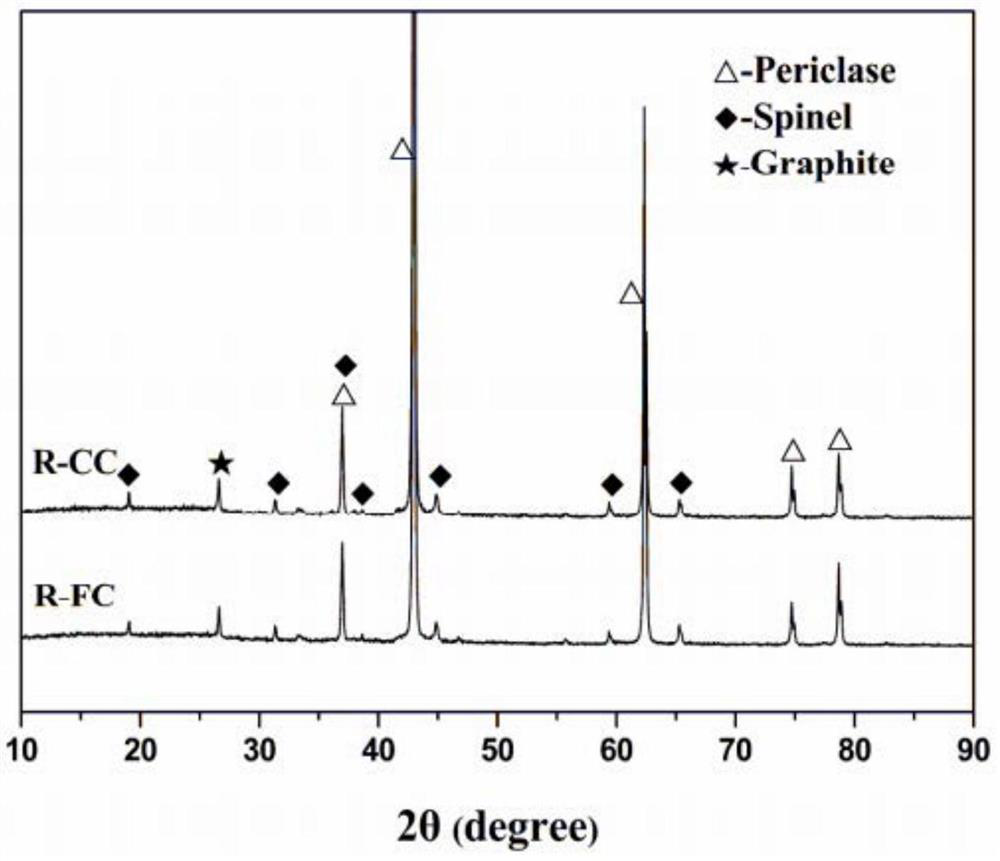 Preparation method of macrocrystalline magnesia with low silicon dioxide content