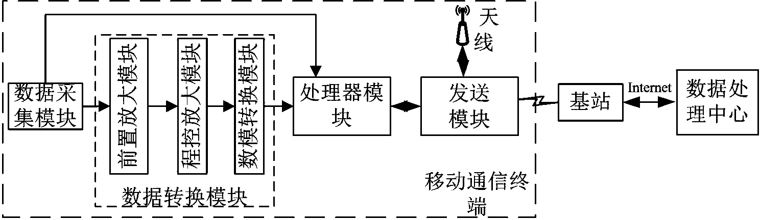 Nuclear radiation dose protection method and system