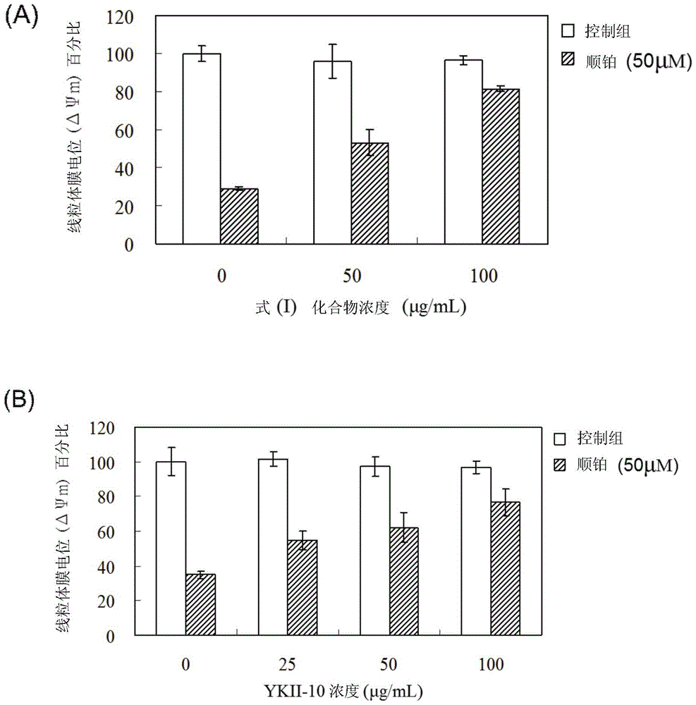 Novel triterpenes and uses thereof