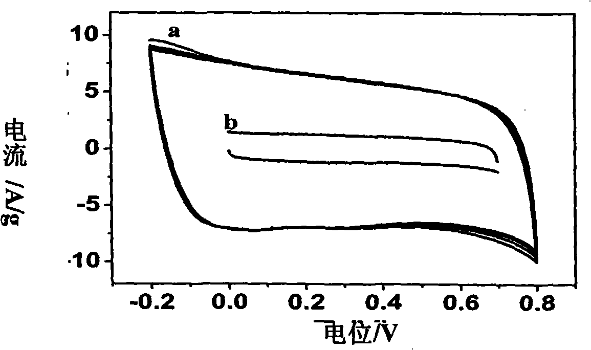 P-type doped poly (3,4-ethylene dioxy thiophen ), preparation thereof and use
