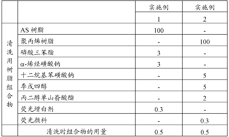 Resin composition for cleaning of resin molding machines