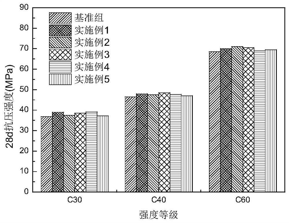 A kind of composite concrete anti-cracking agent and preparation method thereof