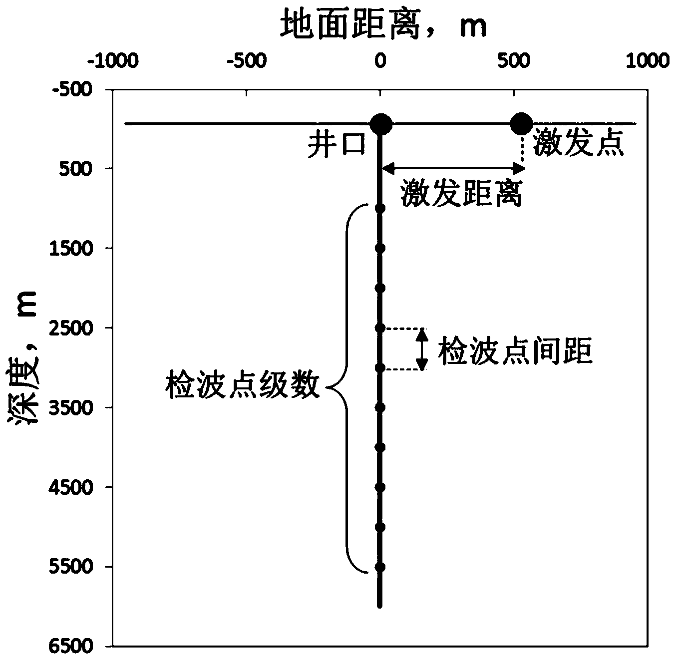 Reservoir fracture predicting method and system based on VSP