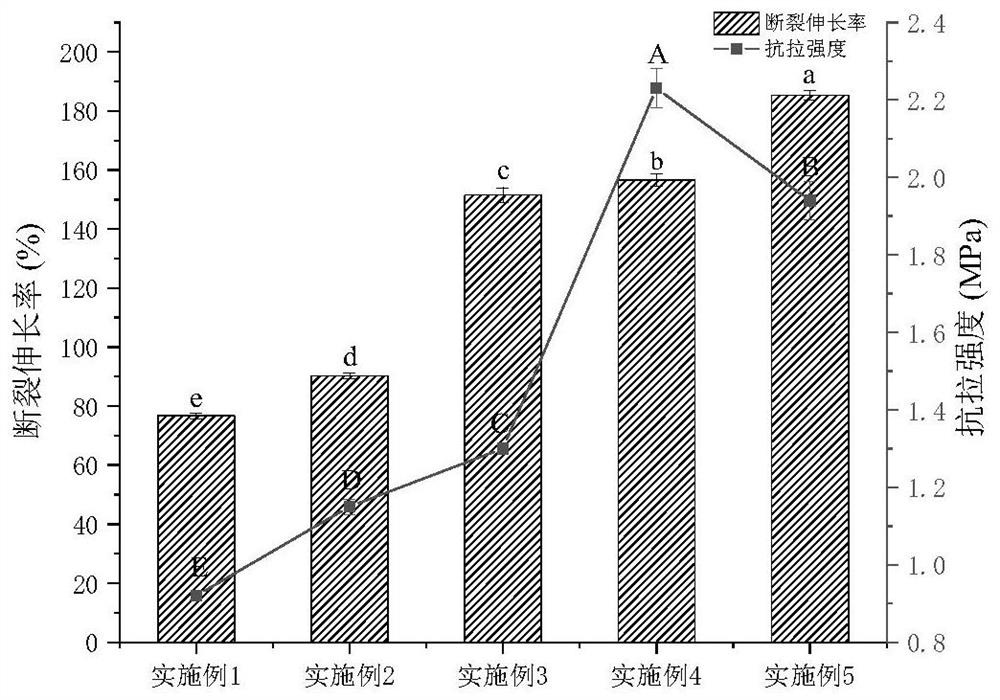 Glucose glycosylation rice bran protein-chitosan functional composite membrane and preparation method thereof