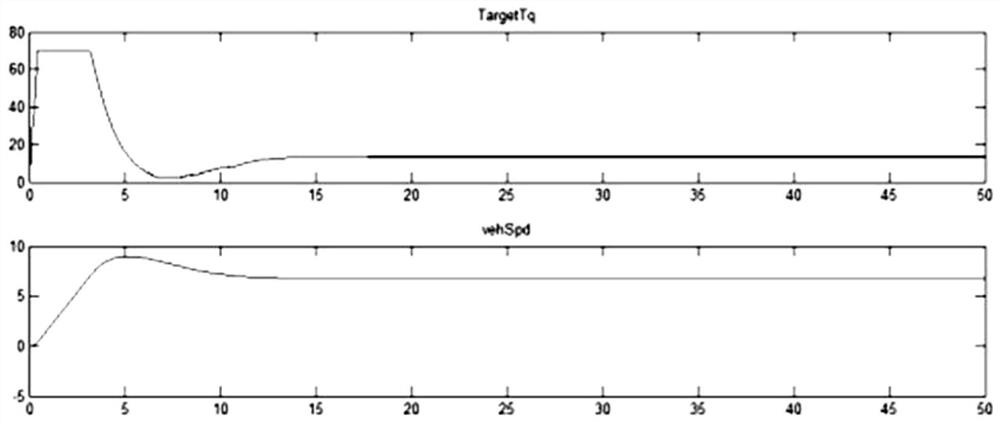 A pure electric vehicle creep torque debounce control method