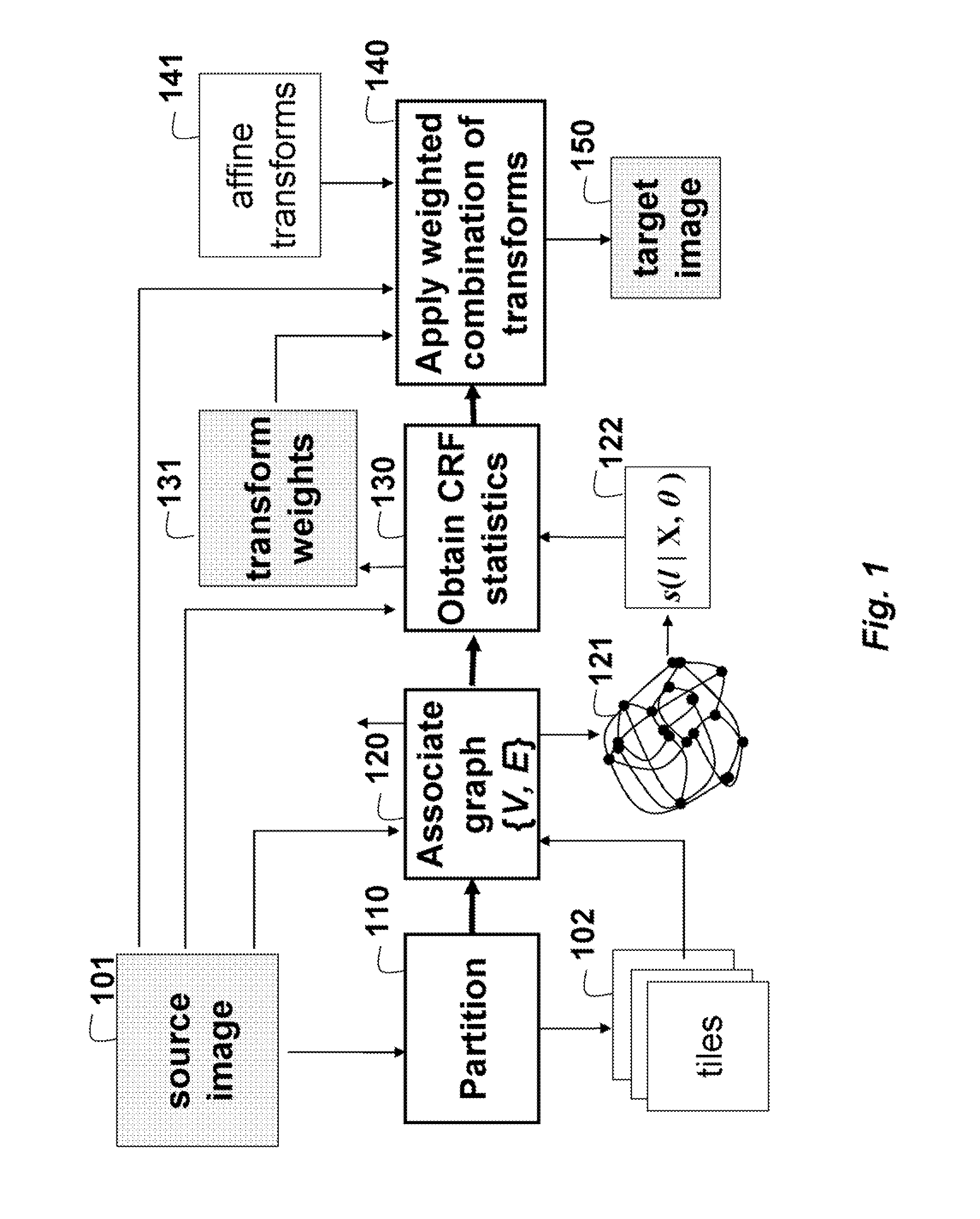 Method and apparatus for touching-up images