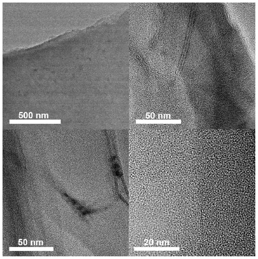Preparation method and application of Ru-ZnFexOy heterogeneous nanosheet modified porous carbon material