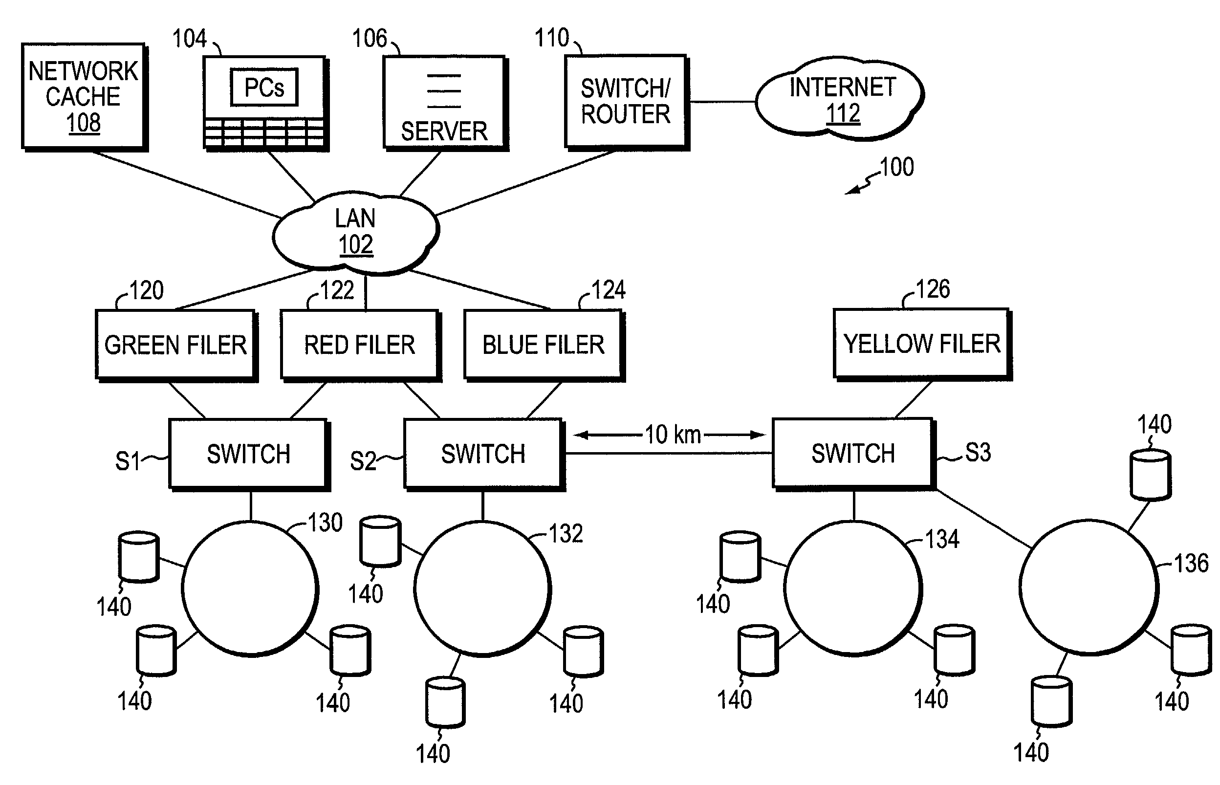 System and method for allocating spare disks in networked storage