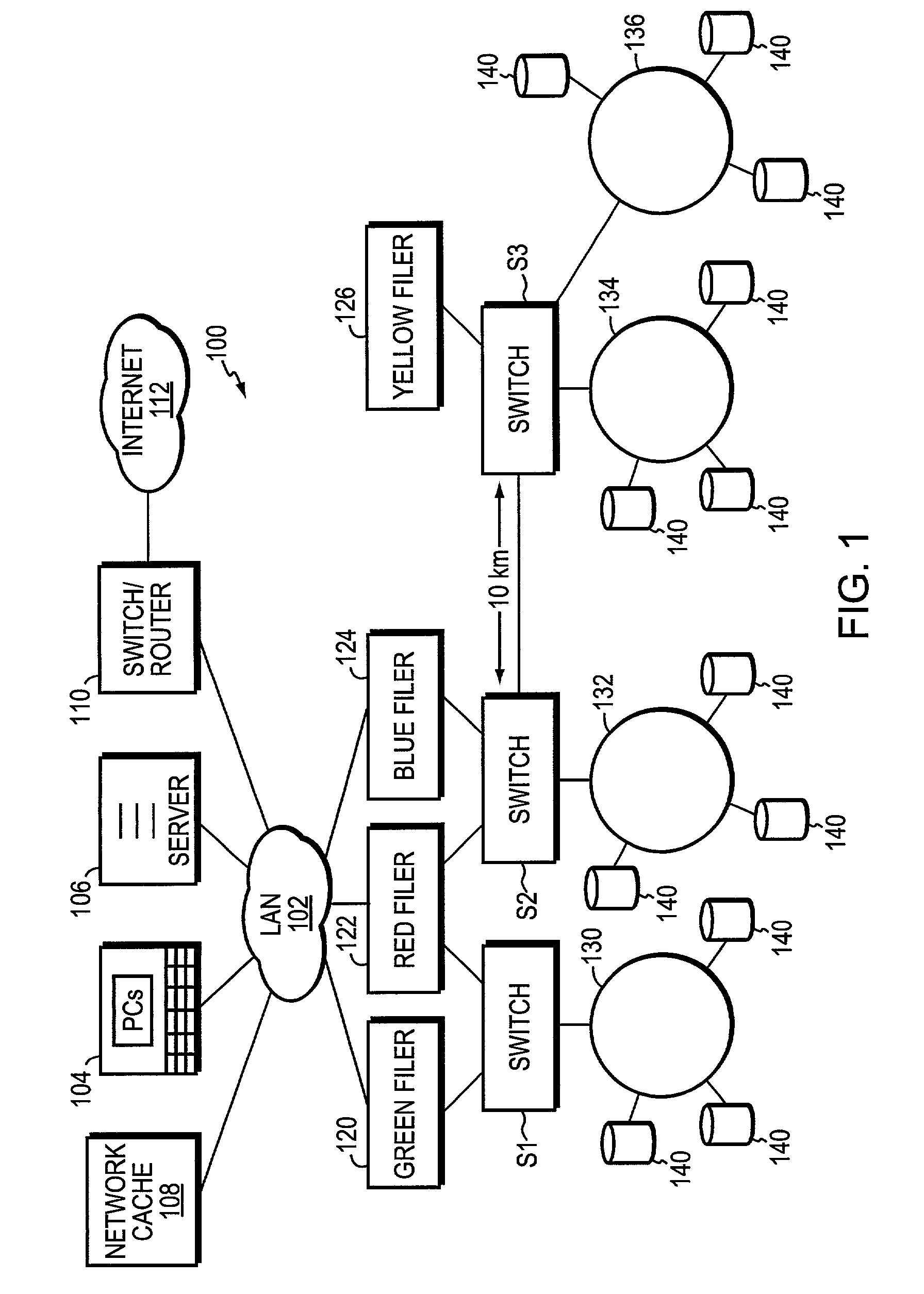 System and method for allocating spare disks in networked storage