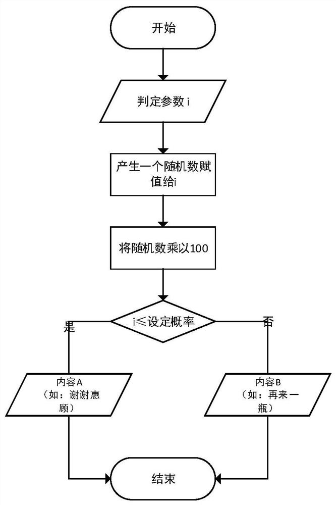 Printing method