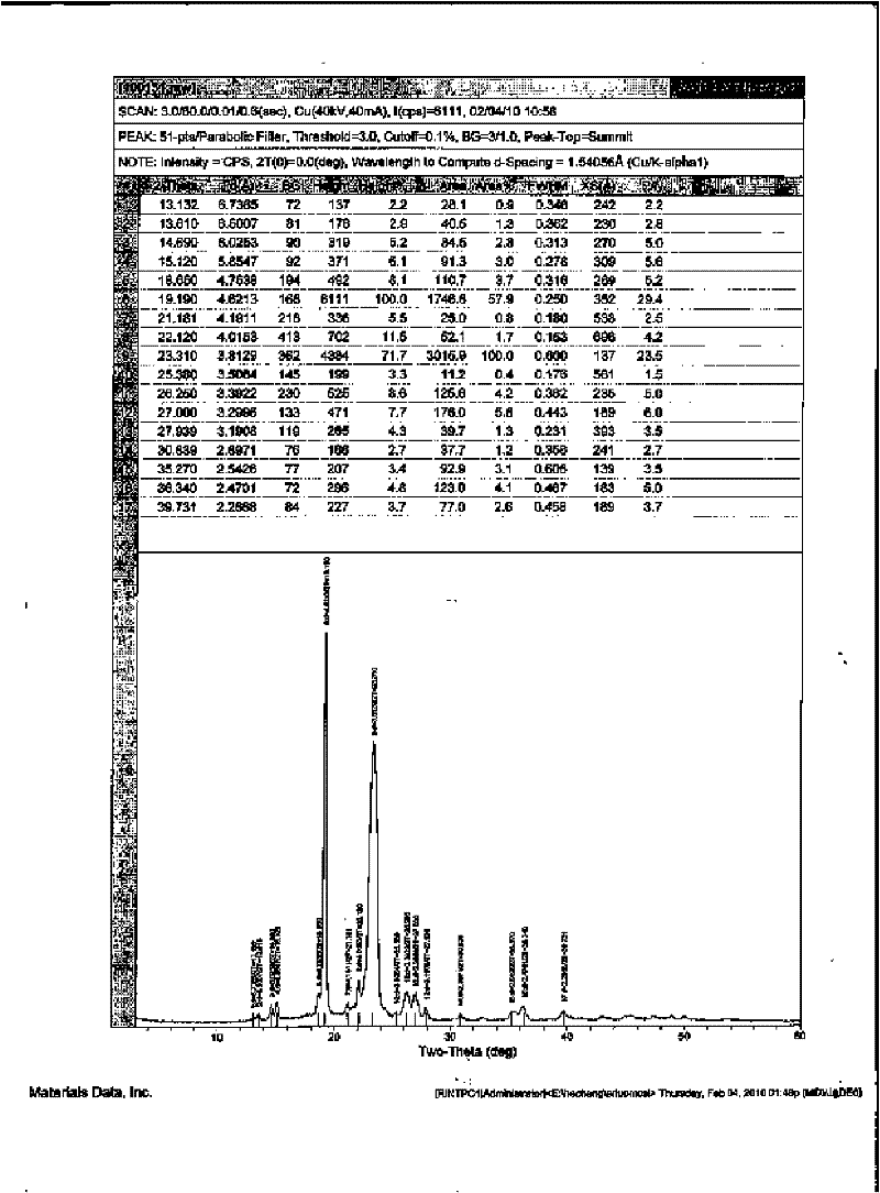Solid dispersion containing celecoxib as well as preparation method and application thereof