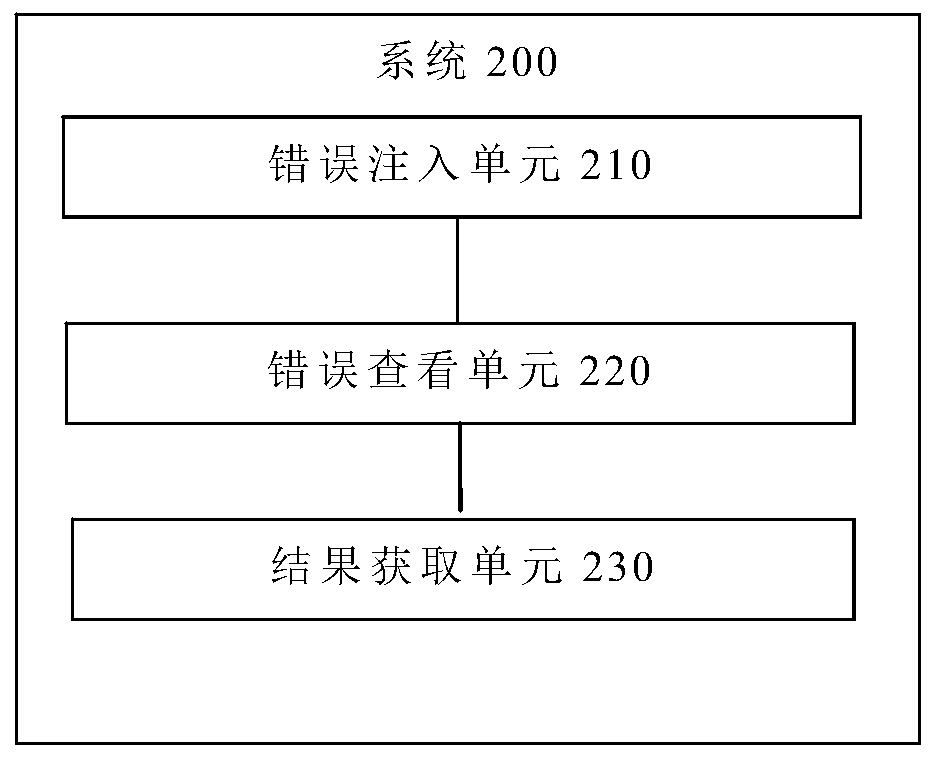 AEP memory Error Detection function test method and system, terminal and storage medium