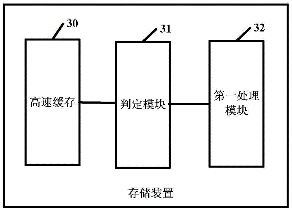 A method and storage device for managing cache memory