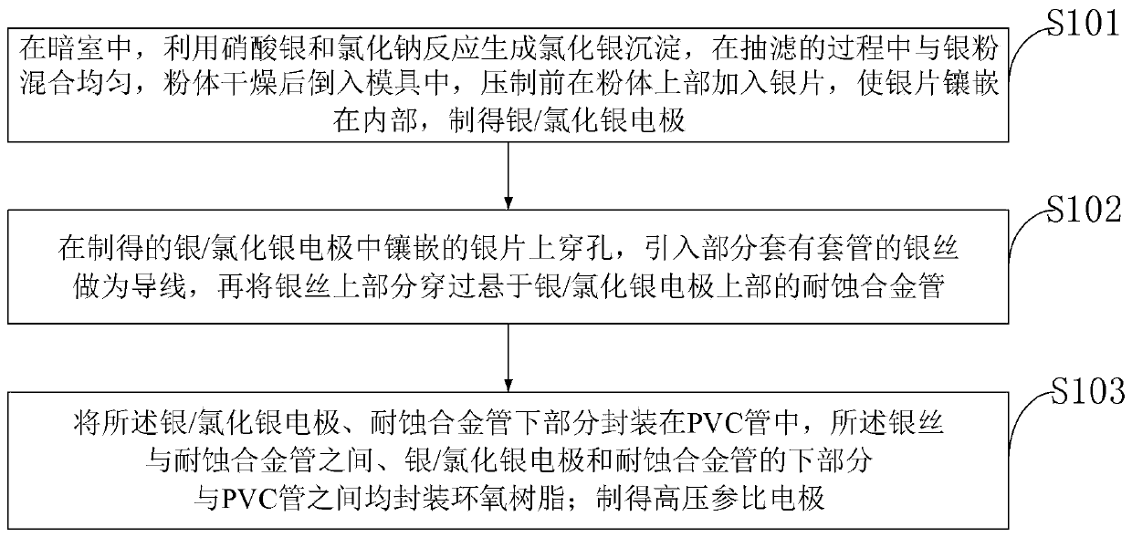 High-voltage reference electrode, preparation method and application