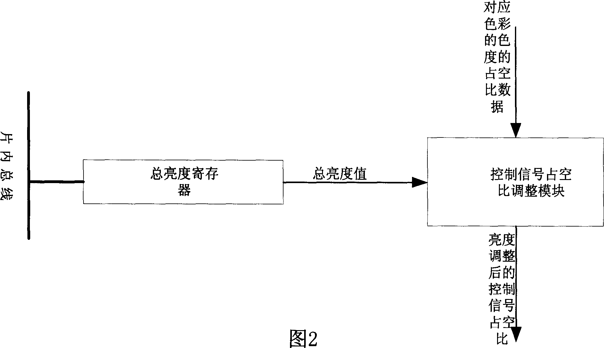 Controlling apparatus for luminous lamp group accompanied by music broadcasting