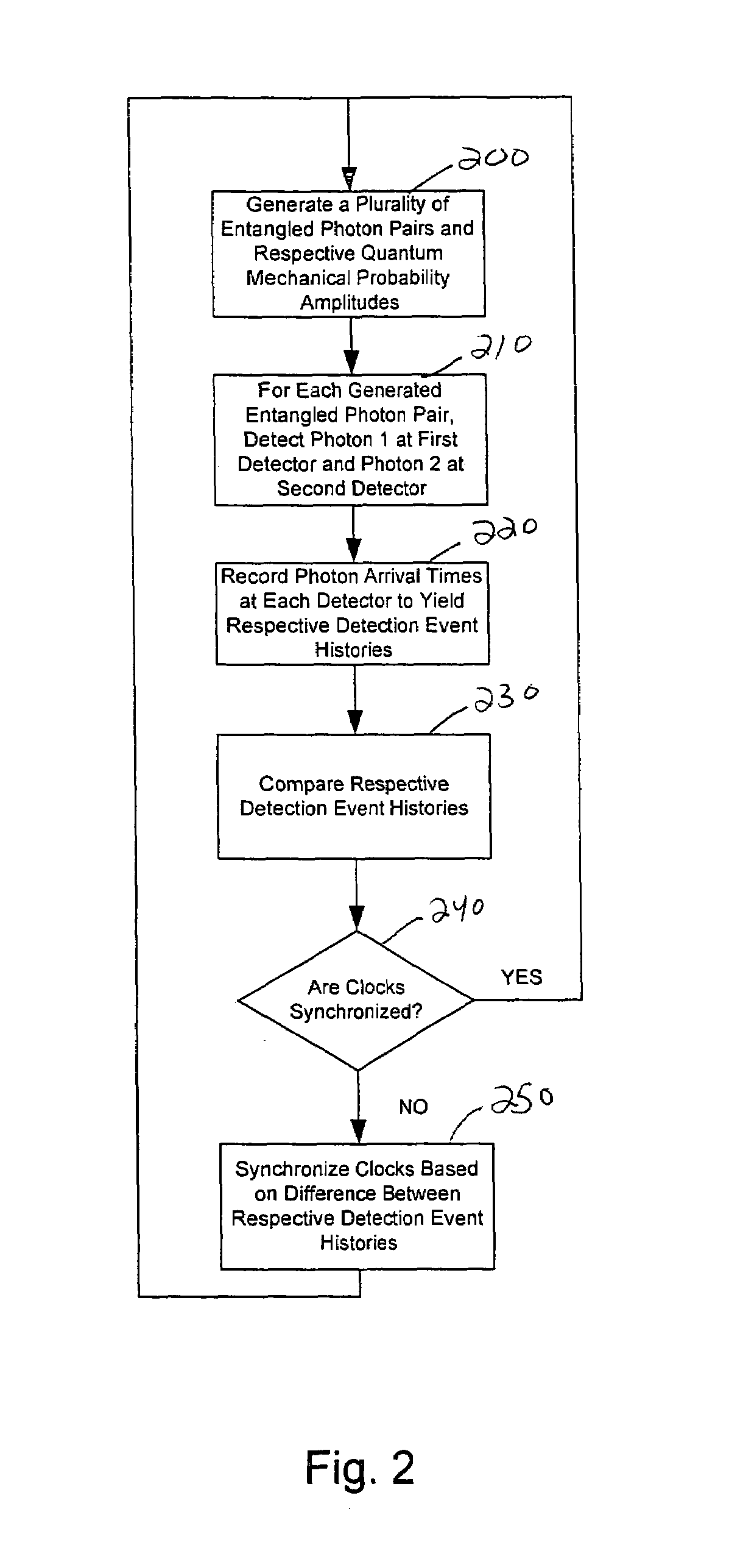 System and method for clock synchronization and position determination using entangled photon pairs