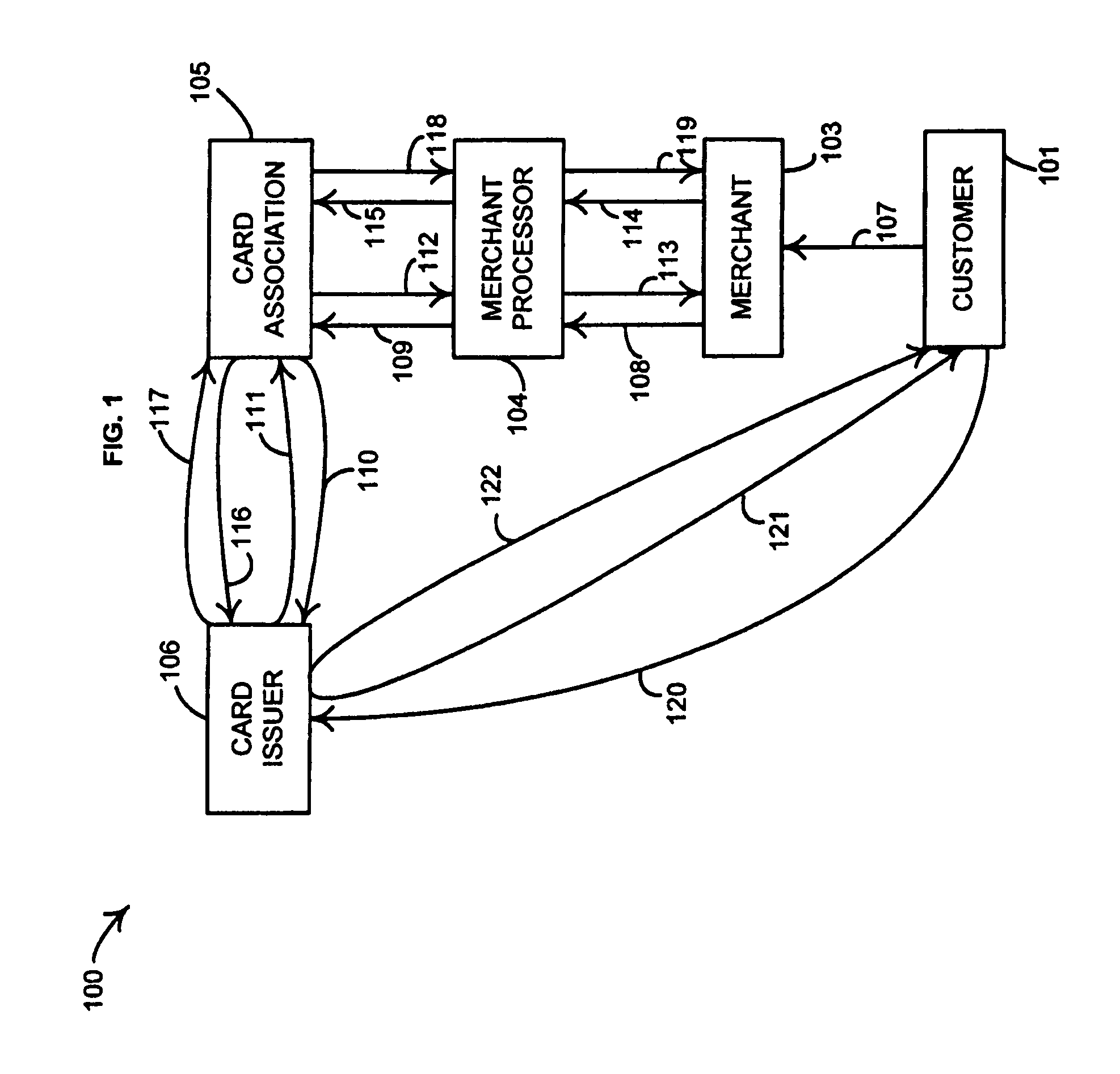 Method and system for authorizing card account transactions by geographic region