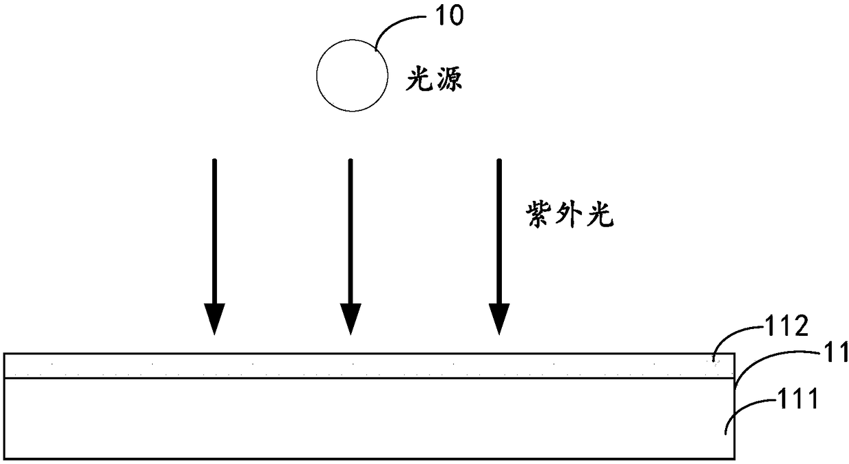 Silica gel material, and surface treatment method and surface treatment device thereof