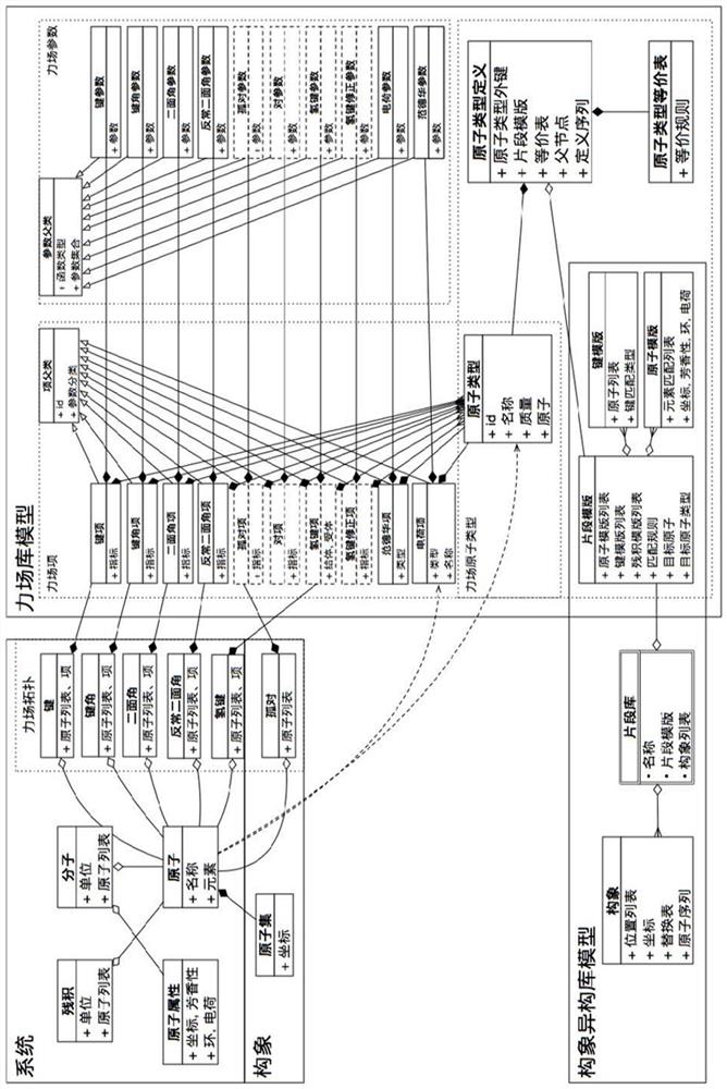 Atom Type Definition System and Its Atom Type Matching Method