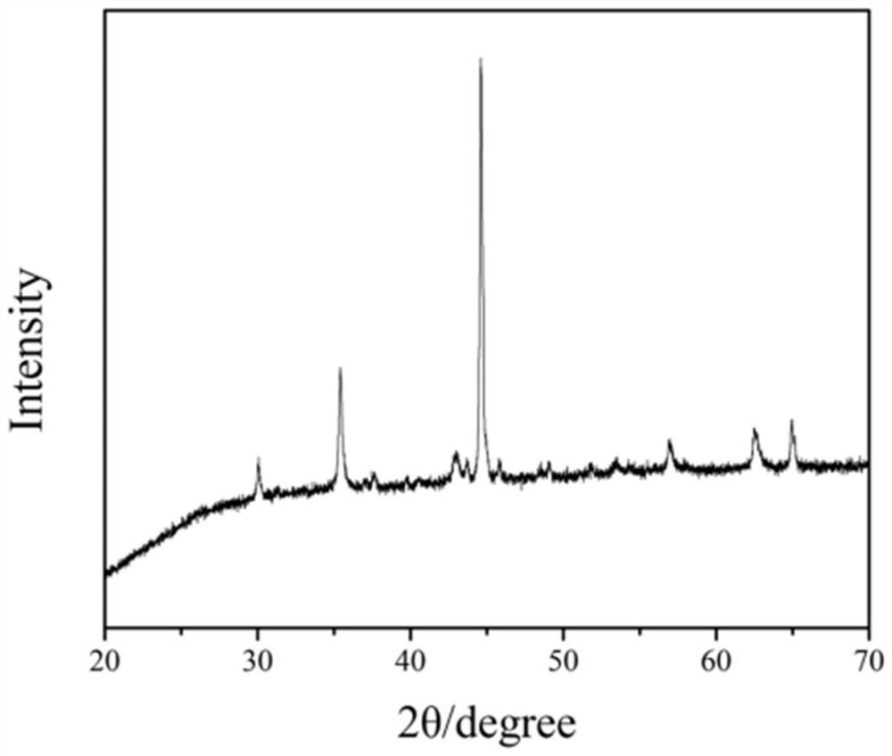 Ferroferric oxide/biomass porous carbon composite wave-absorbing material and preparation method thereof