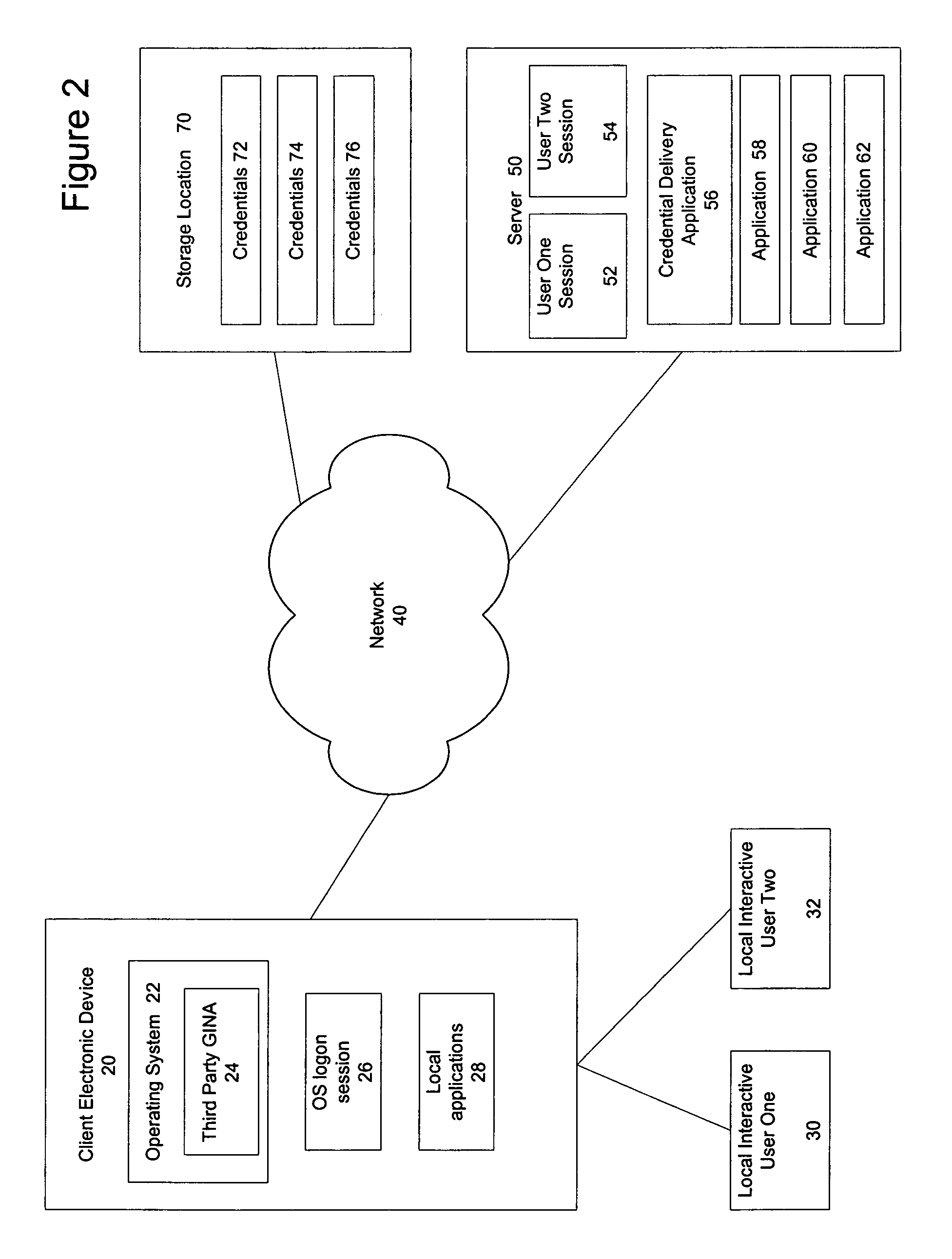 System and method for permission-based access using a shared account