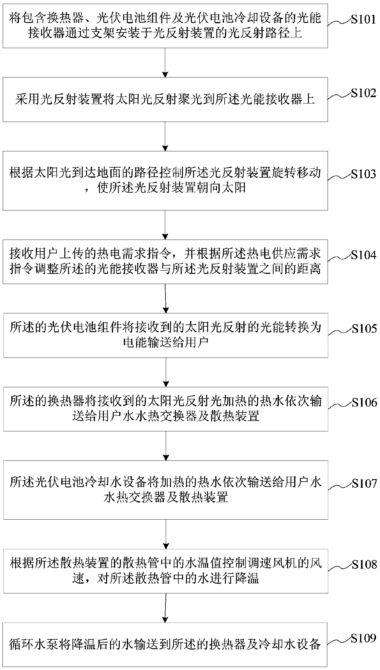 A solar reflective concentrating photovoltaic system and its reflective concentrating thermoelectric supply method