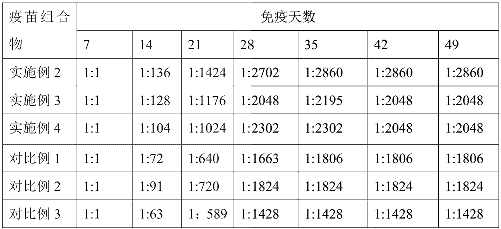 Vaccine composition and preparation method thereof