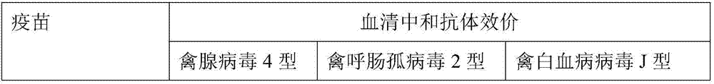 Vaccine composition and preparation method thereof