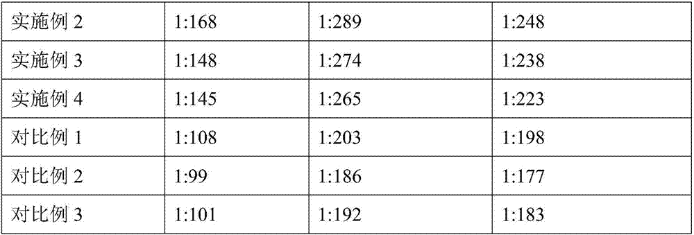 Vaccine composition and preparation method thereof