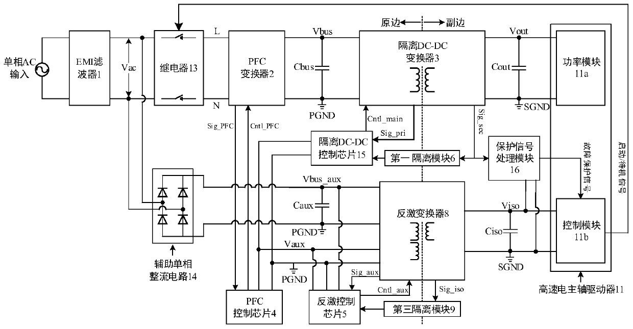 Isolated AC-DC power source for high-speed electric spindle driver