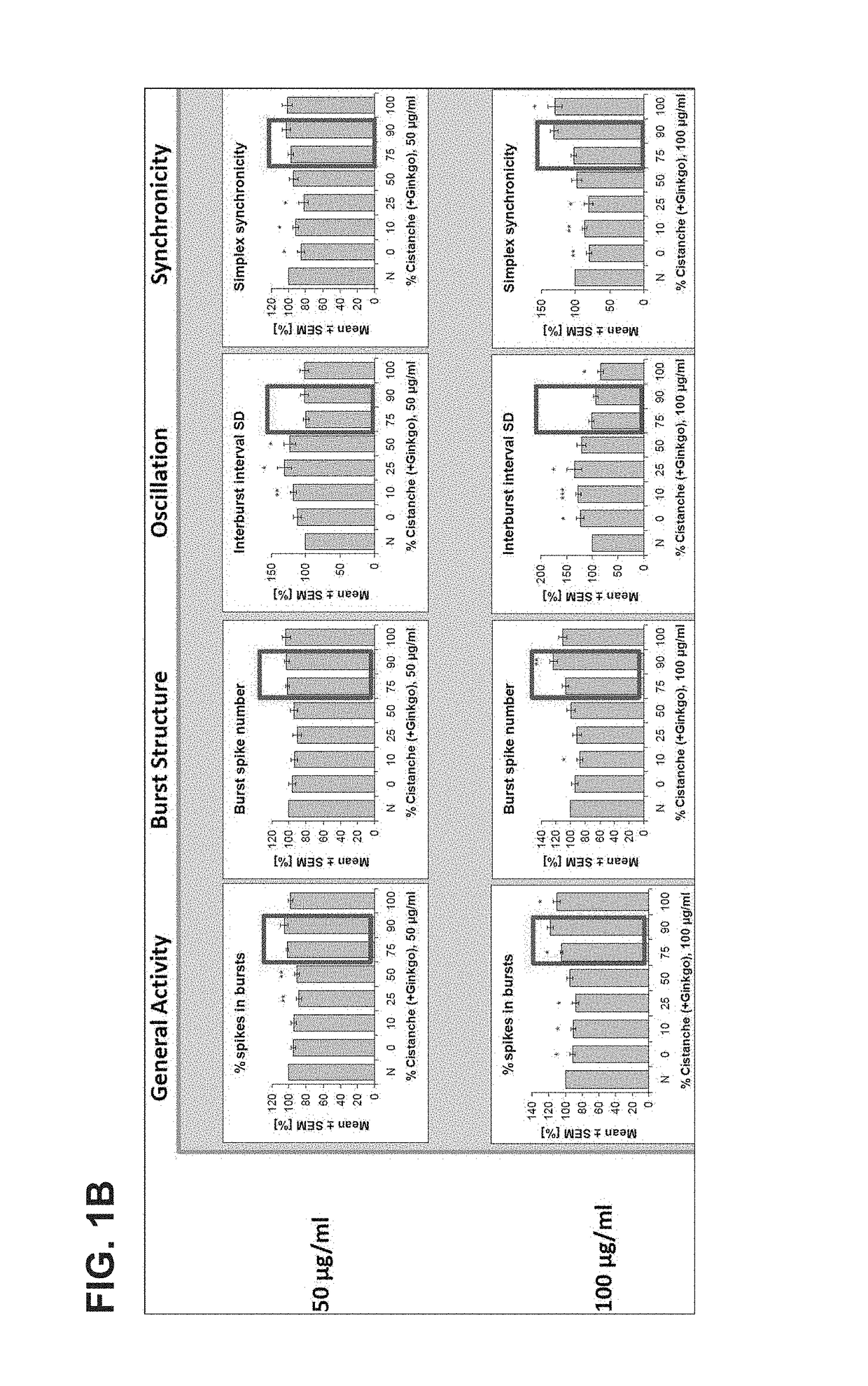 Method for improving memory of a subject using a composition comprising <i>Cistanche </i>and <i>Ginkgo </i>extracts