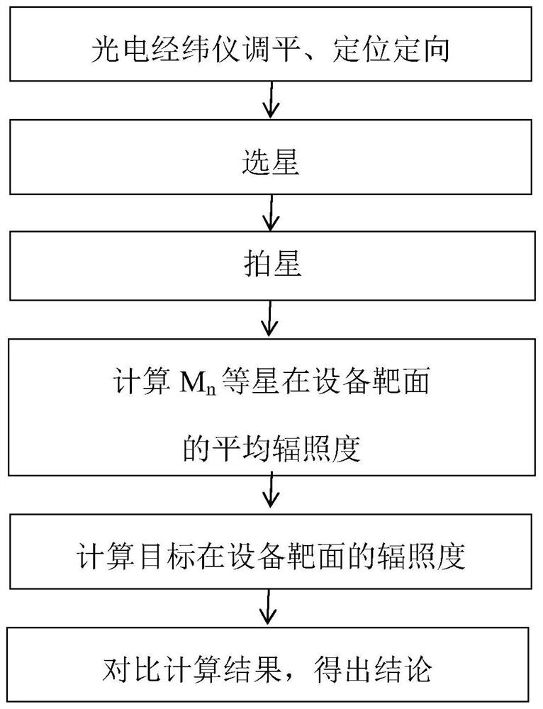 Photoelectric theodolite operating distance verification method based on beat star