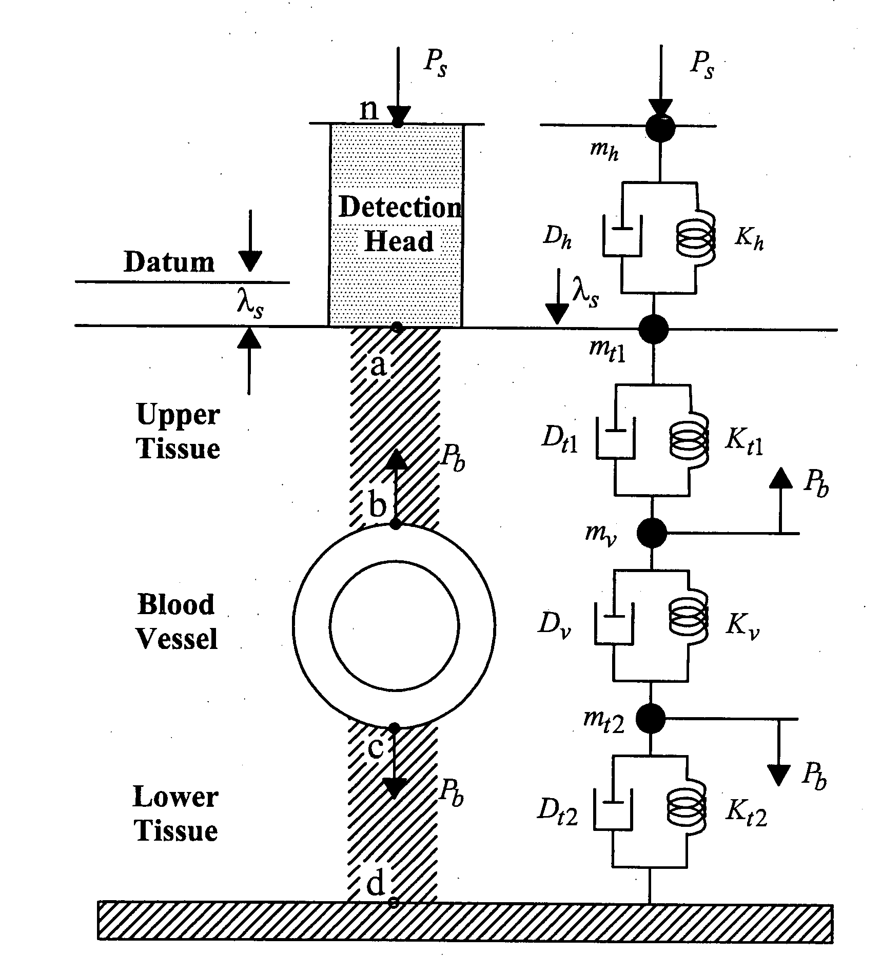 Method of measuring instantaneous arterial blood pressure and compliance and device thereof